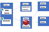 Apache Airflow — Deep Dive | All you need to know about Airflow