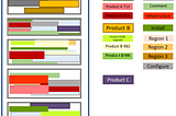 Conditional Formatting in Technical Documentation