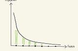 power law distribution vs feature importance graph
