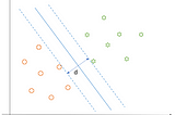 Introduction to Support Vector Machines — Motivation and Basics