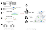 MedGraphRAG: A New Revolution in AI Performance in Medicine