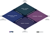 OPEN INNOVATION TACKLING THE PANDEMIC