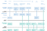 Service Design: A Comprehensive Guide