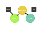 Understanding the MVC Software Architecture