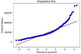 A Complete Guide to Linear Regression