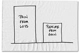 Product Retention