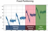 Basics of Time Series Prediction