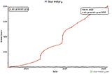ast-grep Rockets to 8000 Stars!