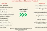 The Crucial Role of Customer Feedback Systems in B2B Product