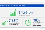 Water Enhancer Market Industry Size, Share, Trends — Forecast and Analysis 2021–2025