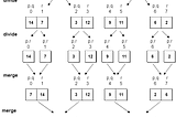 Merge Sort