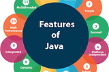 Java tutorials
