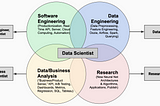 “Decoding the Data Science Job Landscape: Understanding Different Roles and Responsibilities”