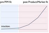 Marketing: When to start and how much to spend