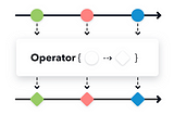 Java Reactive Programming — Effective Usage in a Real World Application