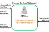 Preventing Cross-Service Confused Deputy Attacks in AWS Lambda: A Detailed Guide (DevSecOps)