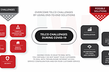 Overcoming COVID-19 Challenges in Telco Industry: Problem to Solution