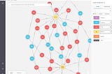 Fetching Large Amount of Data Using the Neo4j Reactive Driver: The Bloom Case