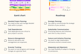 Your Gantt Chart is NOT a Product Roadmap