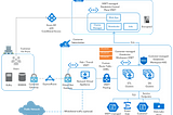 How to execute R Scripts using Azure Batch Services and Azure Data Factory?