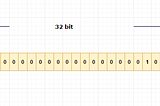 How integers are stored in memory?