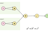 Usage of Placeholders in Tensorflow