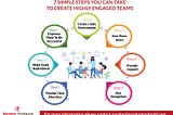 Creating Highly Engaged Teams Is Easier Than You Think