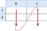 [LeetCode]#2194. Cells in a Range on an Excel Sheet