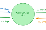 🛡️ Securing Inter-Service Communication in Microservice Architectures with JWT and Keycloak