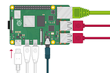 Powering On Raspberry Pi