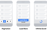 Pagination Technique | System Design | iOS