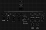 System Design: sistemas de delivery usando arquitetura cell-based