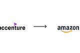 Product company (Amazon) vs. consultancy (Accenture): key differences for UX designers