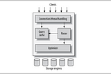 MySQL’s Logical Architecture
