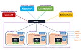 Kubernetes Networking