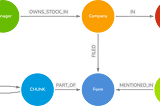 Implementing RAG: How to Write a Graph Retrieval Query in LangChain