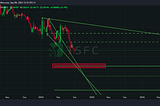 Bitcoin’s local perspective 09.09.24