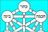 Is Kabbalah Rational After All?