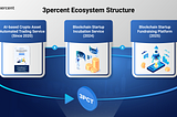 The Unique Value Proposition of 3PCT: Pioneering a New Dimension in the Crypto Marketplace