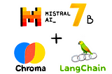 Talk to your files in a local RAG application using Mistral 7B, LangChain 🦜🔗 and Chroma DB (No…