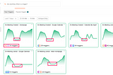 Crewcharge Graph depicting hypothetical usage of Google Meet. Meetings created using Homepage link—31, Meetings Created using Google Calendar-29, Meetings created with apps like Calendly-34. Meeting joined using links-42, Meetings joined using Google Calendar -13, Meetings joined using homepage — 20