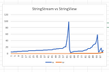 std::stringview -V8 string engine