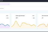 Cap HacktheBox Walkthrough