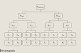 Merkle Tree in Blockchain