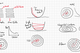 Optimizers: Gradient Descent, Momentum, Adagrad, NAG, RMSprop, Adam
