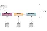 Microservices Design Patterns Series — Part 4/5