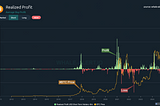 How To Use Whale Alert’s  Realized Profit
