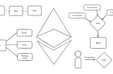 Sneak peek into Ethereum I.