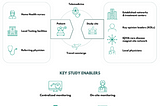 Technology for Rare Diseases in the Rare World