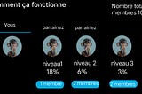 Programme de parrainage Capella Finance